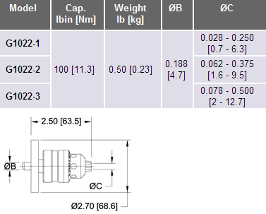 dimensions