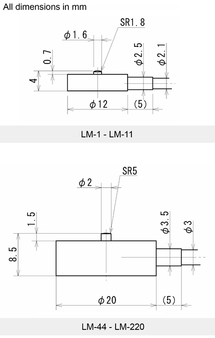 dimensions