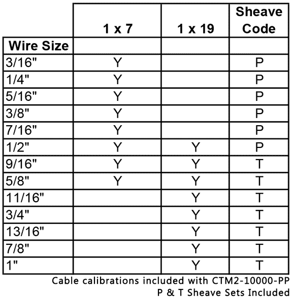 Guy Wire Size Chart