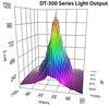 stroboscope light output