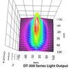 stroboscope light output