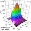 stroboscope light output