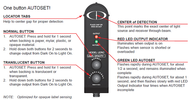 Label Sensor Features