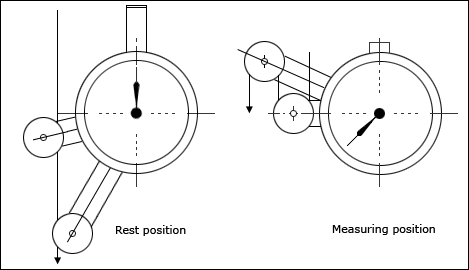 zivy tensiometer material aquistion