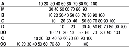 Shore D Hardness Chart