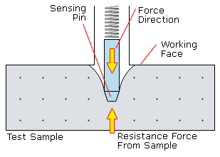 Durometer Conversion Chart