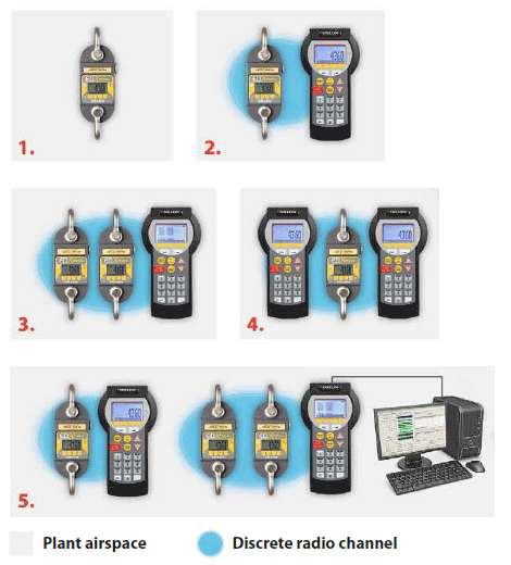 EDXtreme Dynamometer Communicator Remote Display