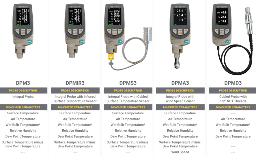 DPM模型比较