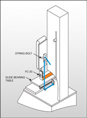 GT-30 90 Degree Peel Test Fixture