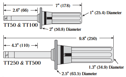 TT dial screwdriver dimensions