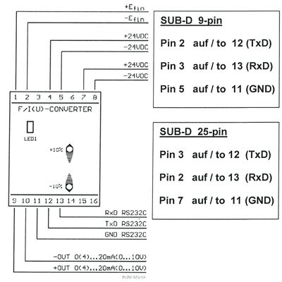 a to d converter wiring