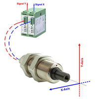 RFS150-XY Radial force sensor 