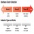 Durometer Hardness Scales