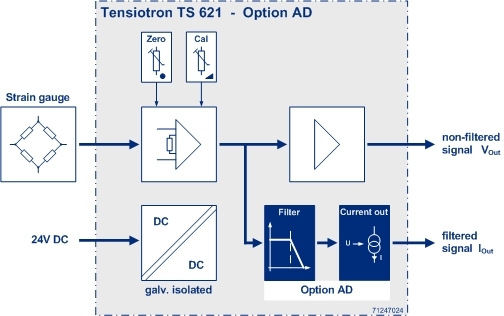 Block diagram