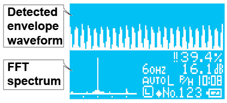 Only MK-720L displays detected envelope waveform and FFT spectrum