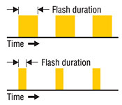 LED strobe