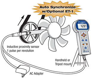 stroboscope sensor