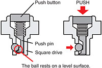 Digital Ratchet Torque Wrench Union