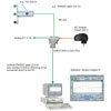 TS1-232-H Sensor to PC