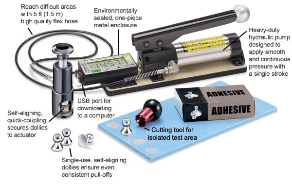 Defelsko Adhesion Tester