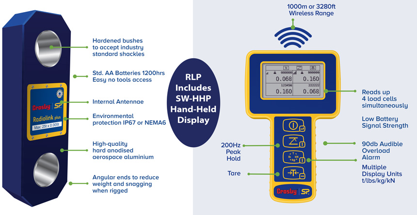 radiolink加上sw-hhp