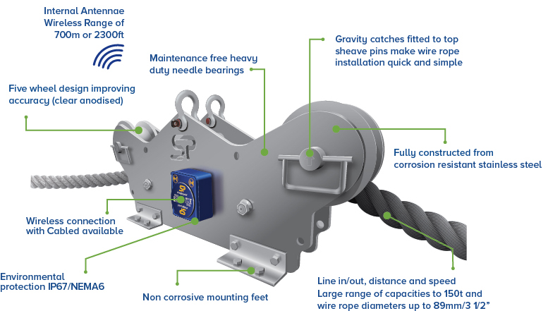 TIMH Running Line Tensiometer