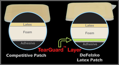 采用TearGuard™技术的低粘性粘合剂，易于去除补丁，无残留物需要清洁