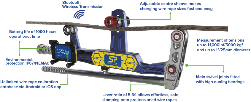 COLT Tensionmeter features