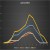 SW-MWLC Multiple Wireless Load Cell Software - TrendGraph View