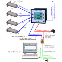 SC4-PM Output Signal Standard RS 422