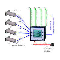 SC4-PM Output Signal Code A2