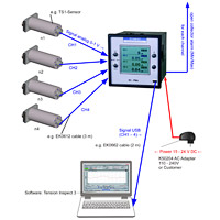 SC4-PM Output Signal Standard USB