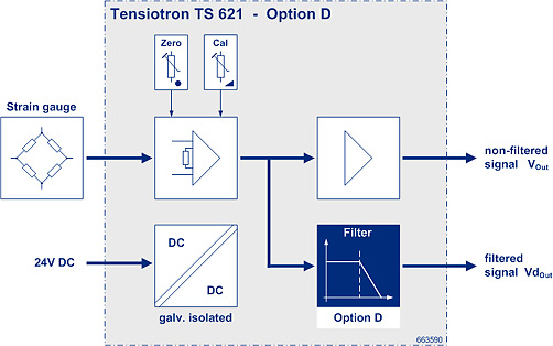Option D Block Diagram TS621 / TS621HD