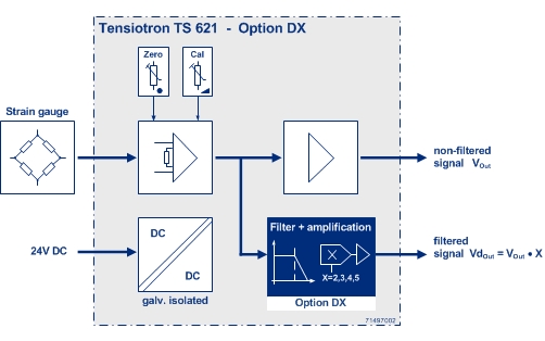 Option DX Block Diagram TS621 / TS621HD