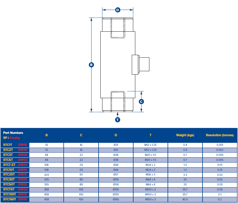 STC Tension and Compression Load Cell ranges