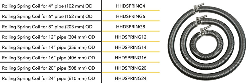 PosiTector HHD Coils