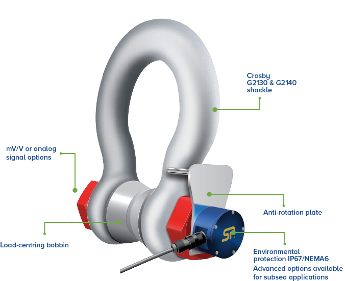 Wired Loadshackles, Shackle load cells