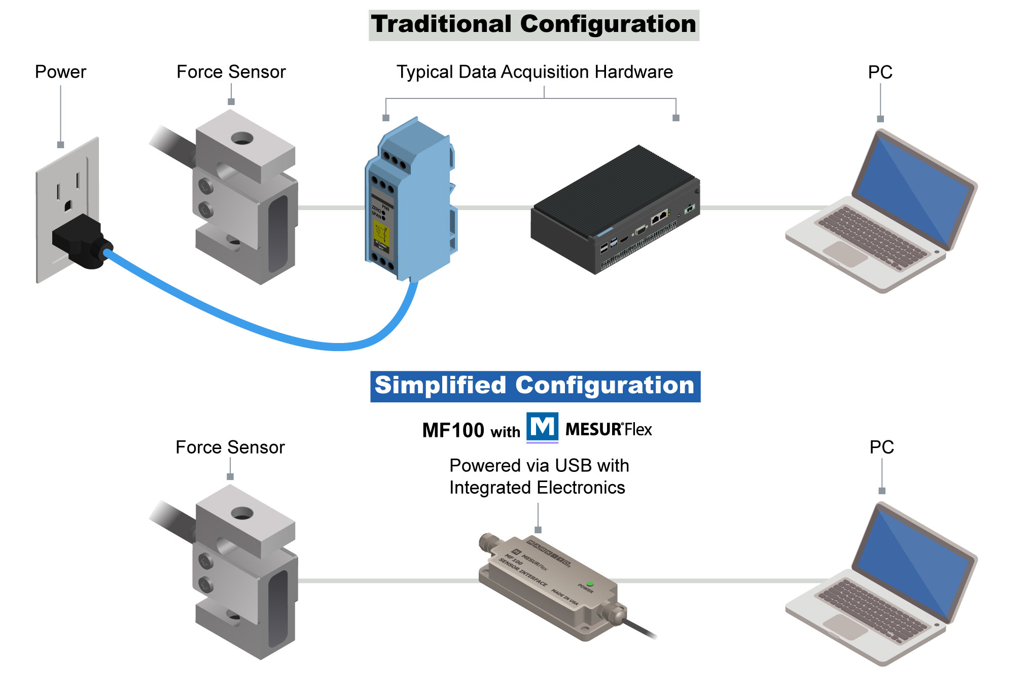 MF100 Setup Diagram MF100 Setup Diagram